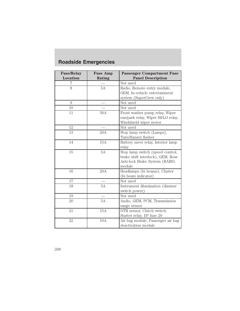 Roadside emergencies | FORD 2002 F-150 User Manual | Page 208 / 312