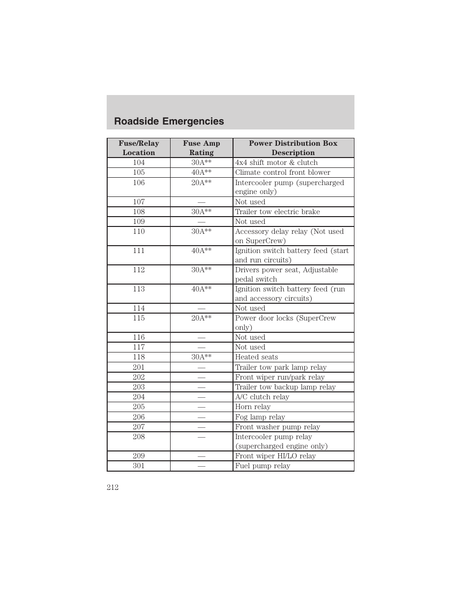 Roadside emergencies | FORD 2002 F-150 User Manual | Page 212 / 312