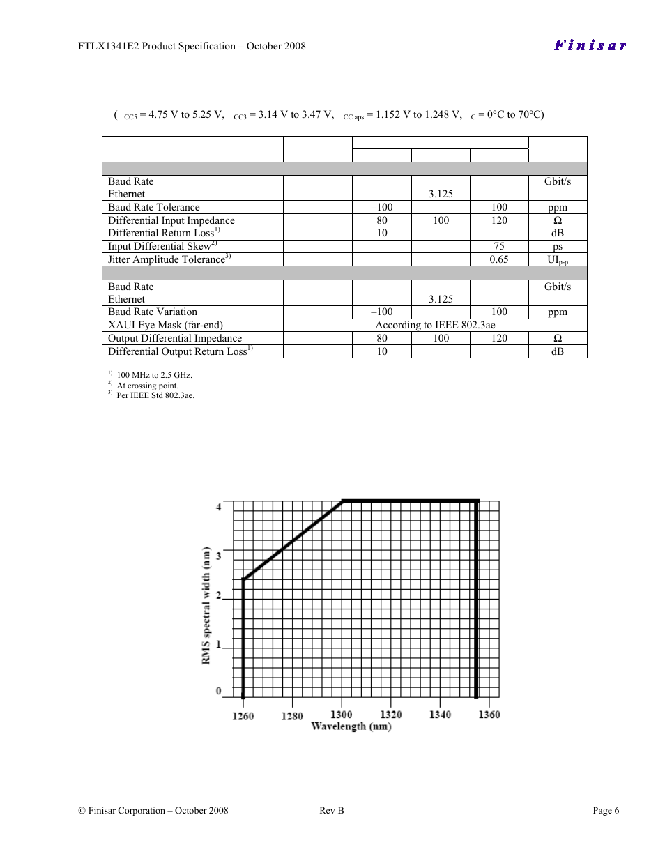 Electrical ac characteristics | Finisar 10GBASE-LRM X2 User Manual | Page 6 / 10