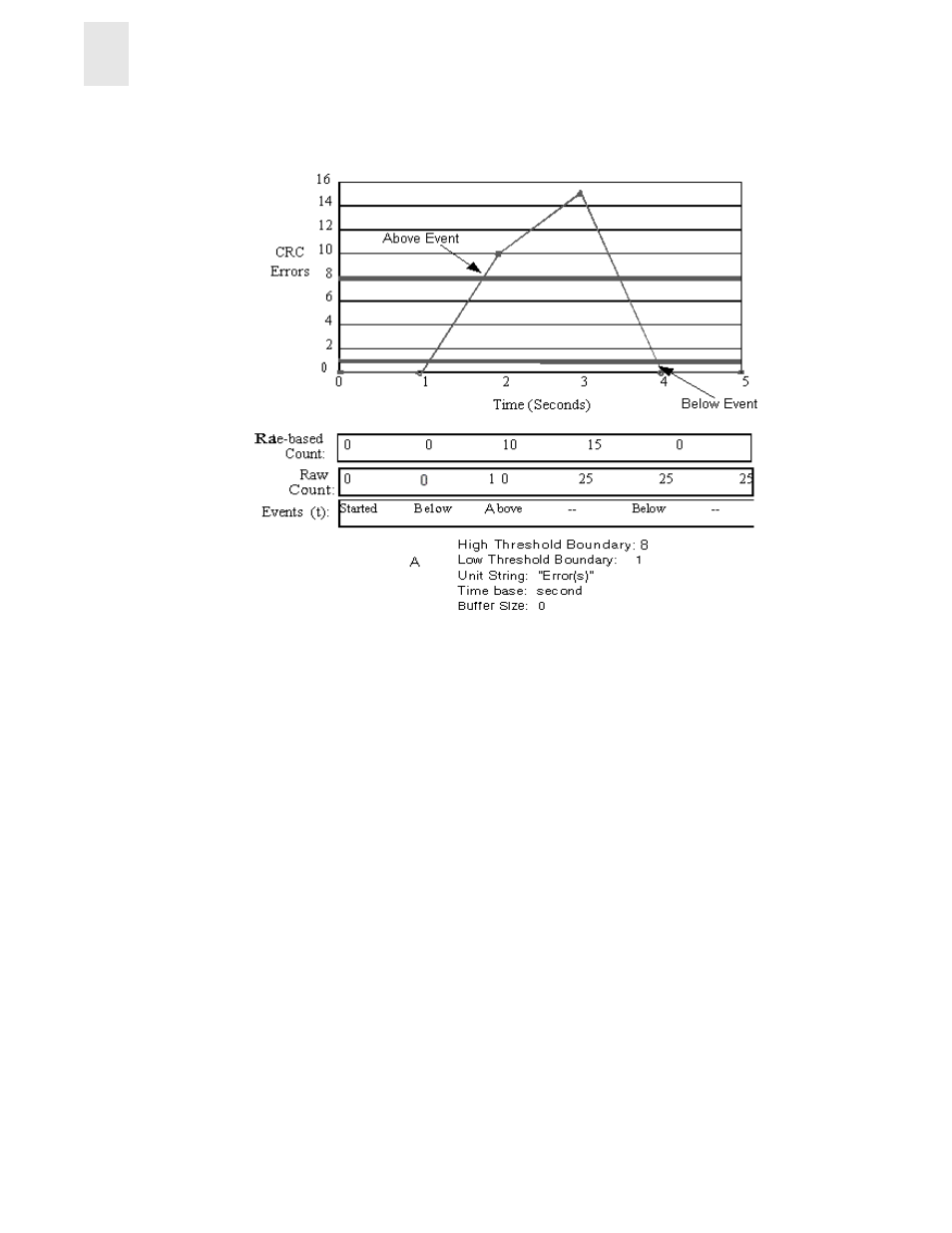 Change monitor threshold | Finisar Brocade Fabric Watch User Manual | Page 10 / 41