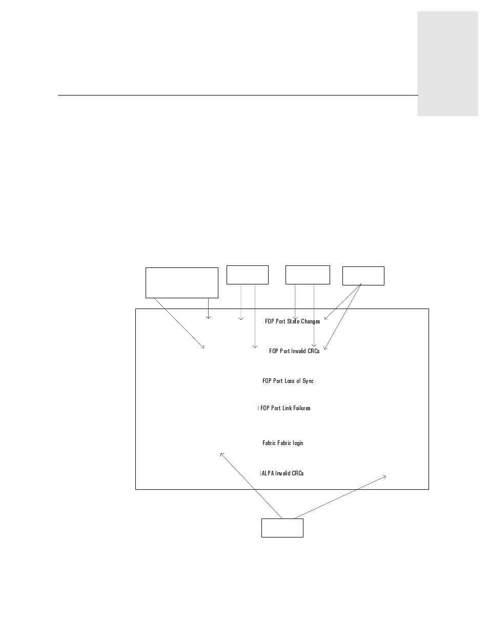 Example error message, Overview, Appendix a example error message | Appendix | Finisar Brocade Fabric Watch User Manual | Page 25 / 41