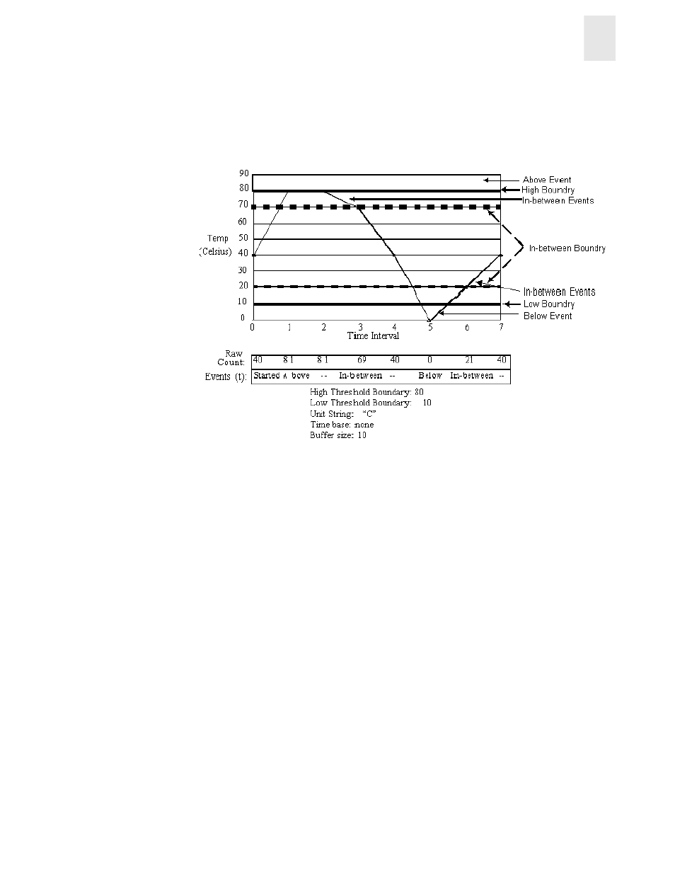 Rising/falling threshold | Finisar Brocade Fabric Watch User Manual | Page 9 / 41