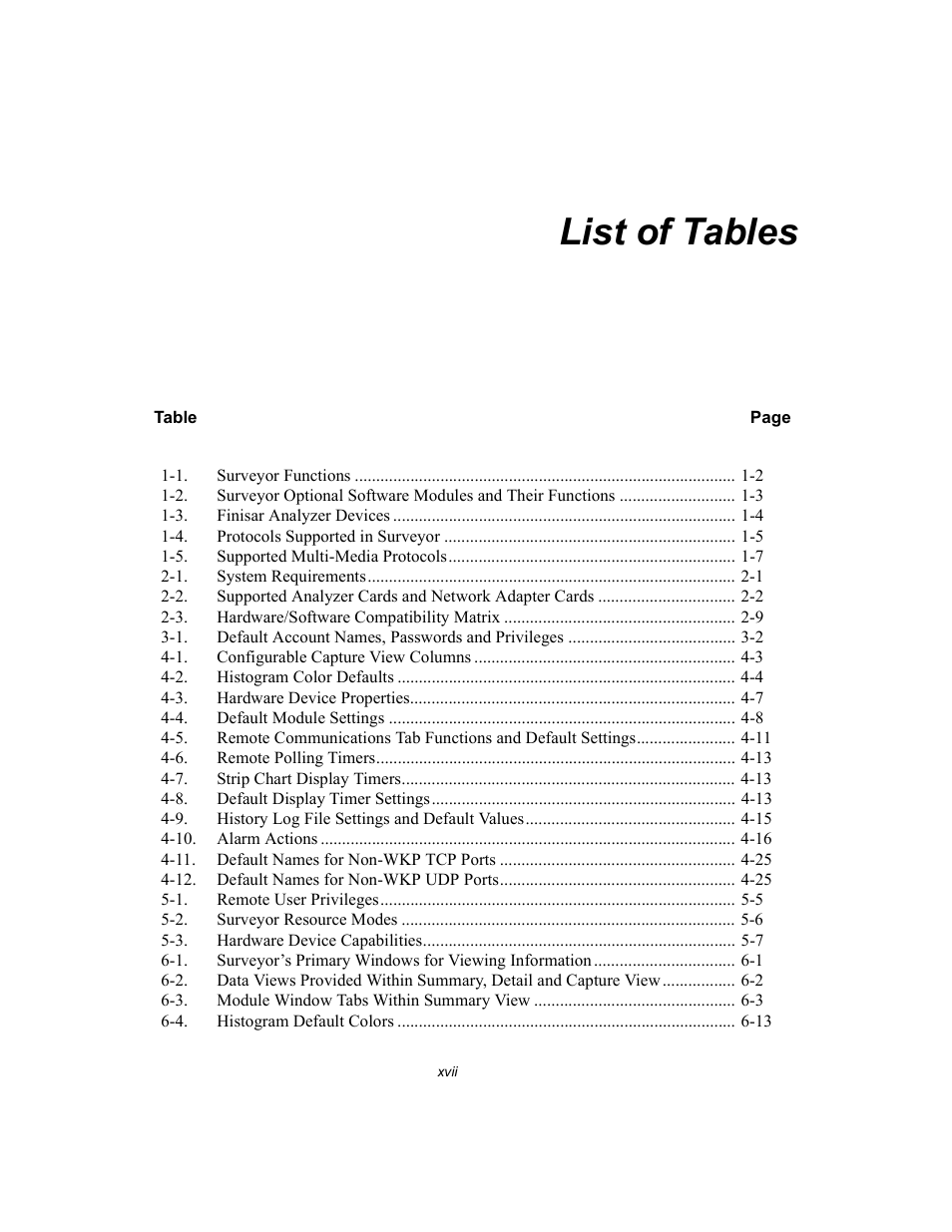 List of tables | Finisar Surveyor User Manual | Page 17 / 454