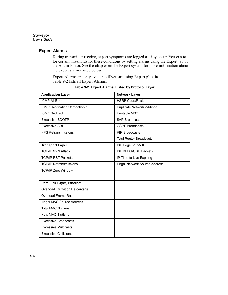 Expert alarms, Expert alarms -6, Expert alarms, listed by protocol layer -6 | Finisar Surveyor User Manual | Page 190 / 454
