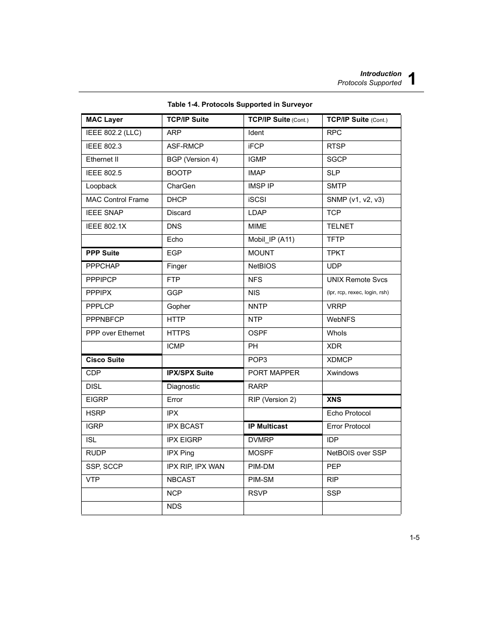 Protocols supported in surveyor -5 | Finisar Surveyor User Manual | Page 25 / 454