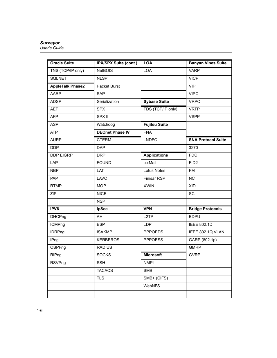 Finisar Surveyor User Manual | Page 26 / 454