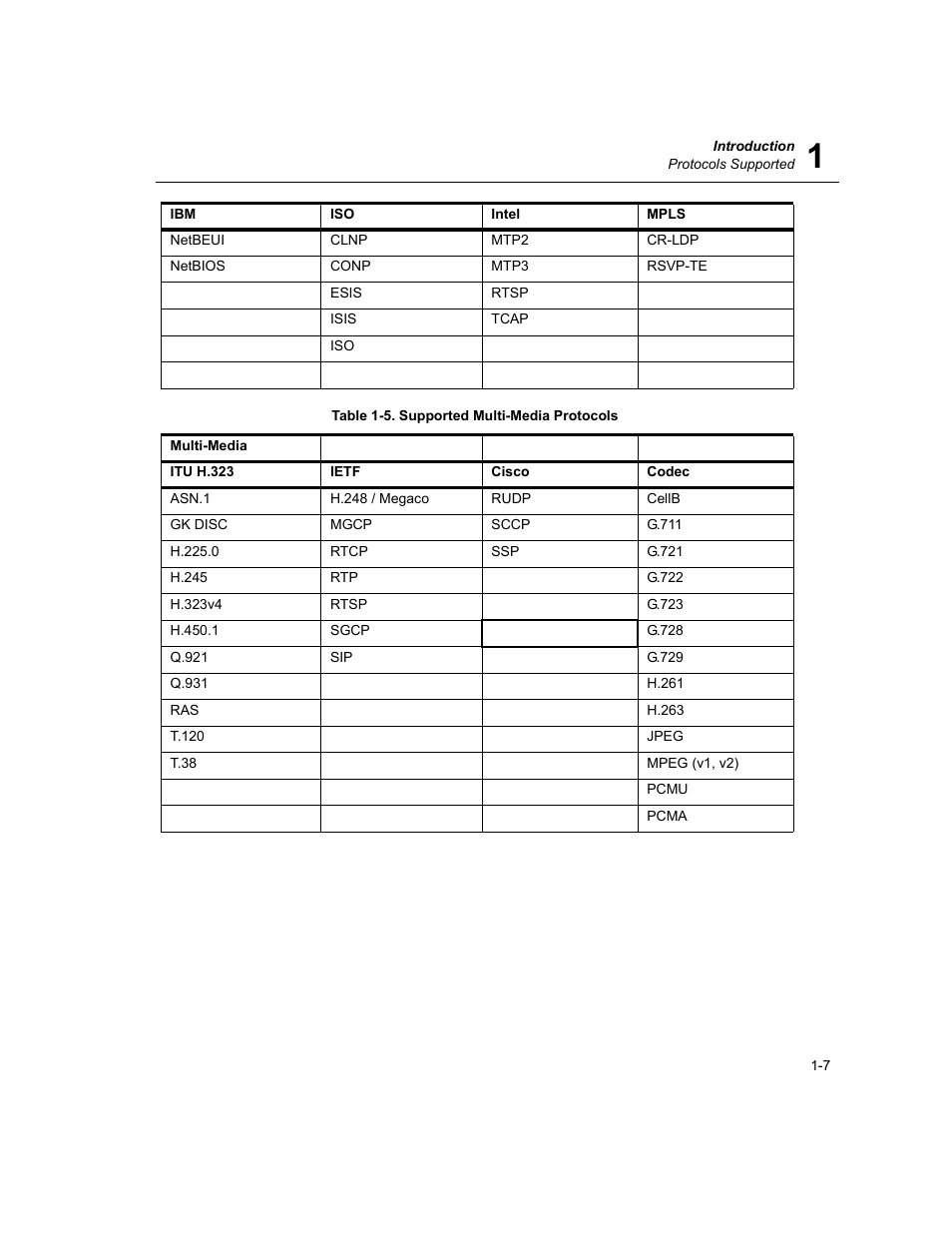 Supported multi-media protocols -7 | Finisar Surveyor User Manual | Page 27 / 454