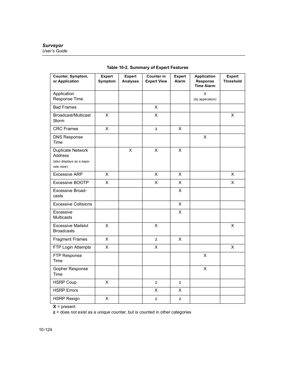 Summary of expert features -124 | Finisar Surveyor User Manual | Page 328 / 454