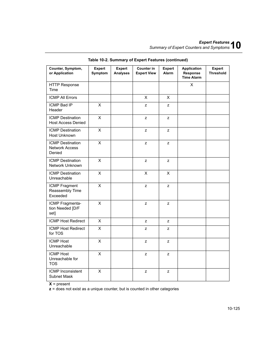 Finisar Surveyor User Manual | Page 329 / 454
