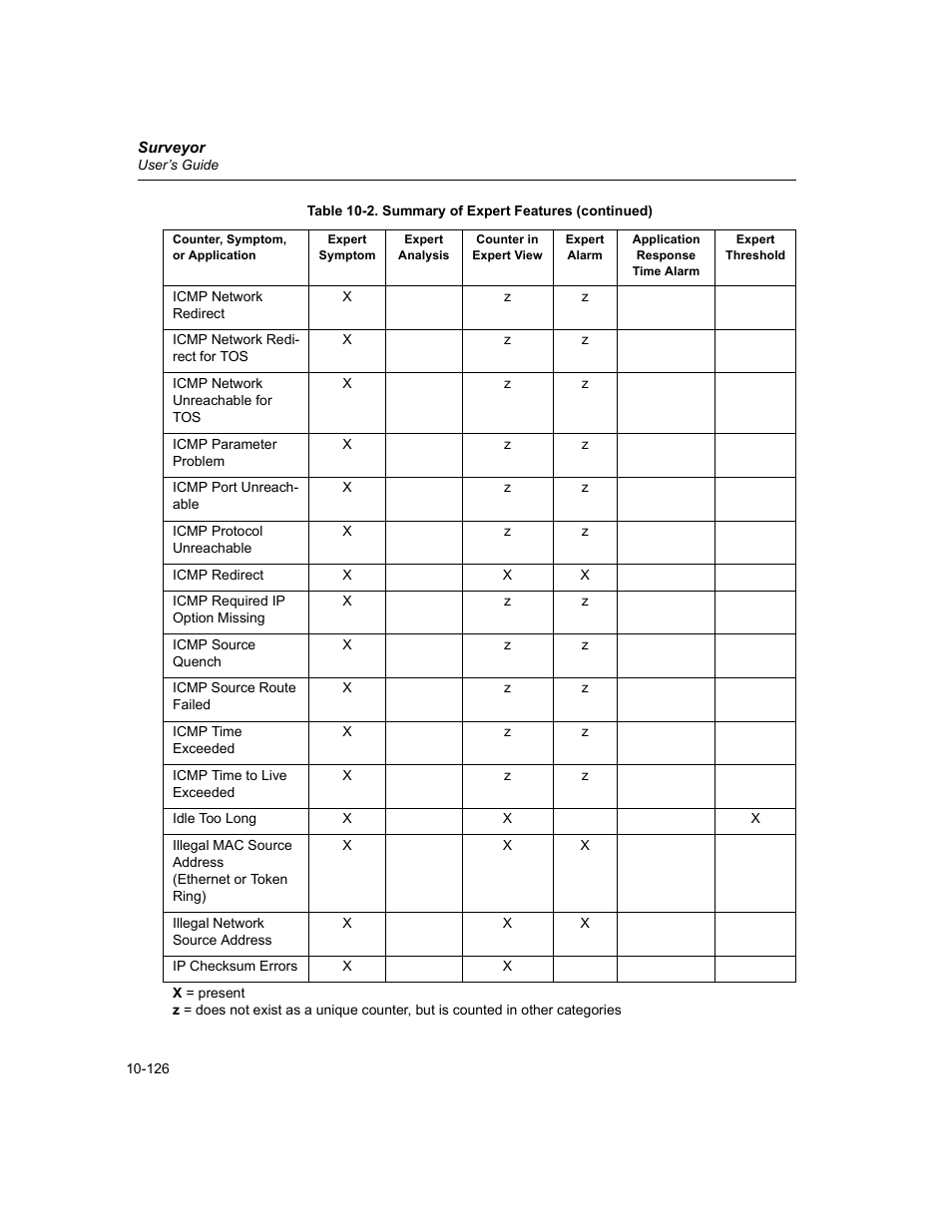 Finisar Surveyor User Manual | Page 330 / 454