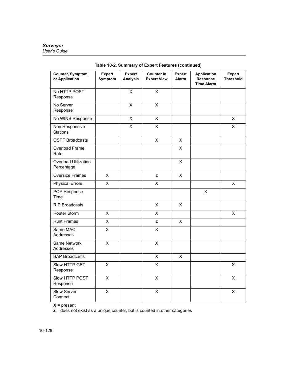Finisar Surveyor User Manual | Page 332 / 454
