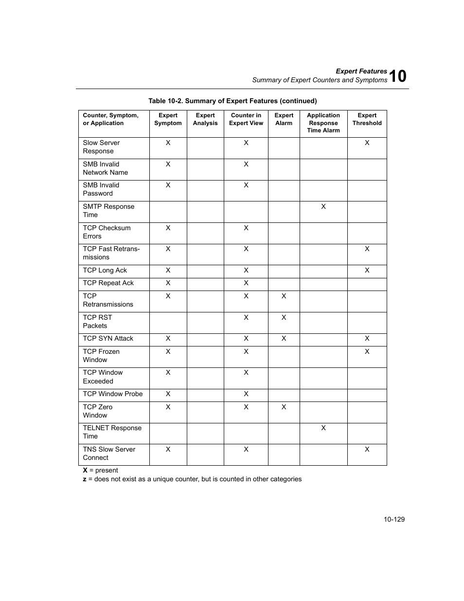 Finisar Surveyor User Manual | Page 333 / 454