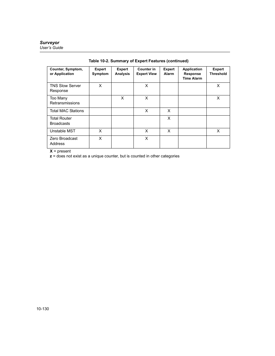 Finisar Surveyor User Manual | Page 334 / 454