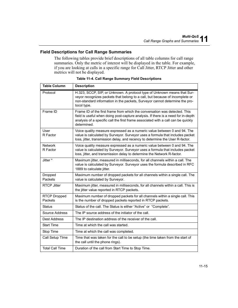 Field descriptions for call range summaries, Field descriptions for call range summaries -15, Call range summary field descriptions -15 | Finisar Surveyor User Manual | Page 349 / 454
