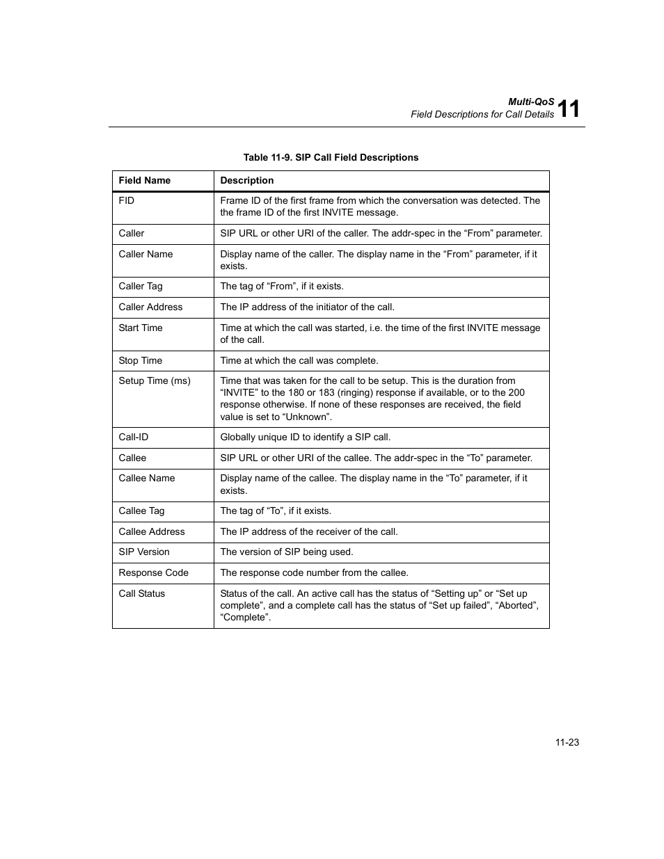 Sip call field descriptions -23 | Finisar Surveyor User Manual | Page 357 / 454