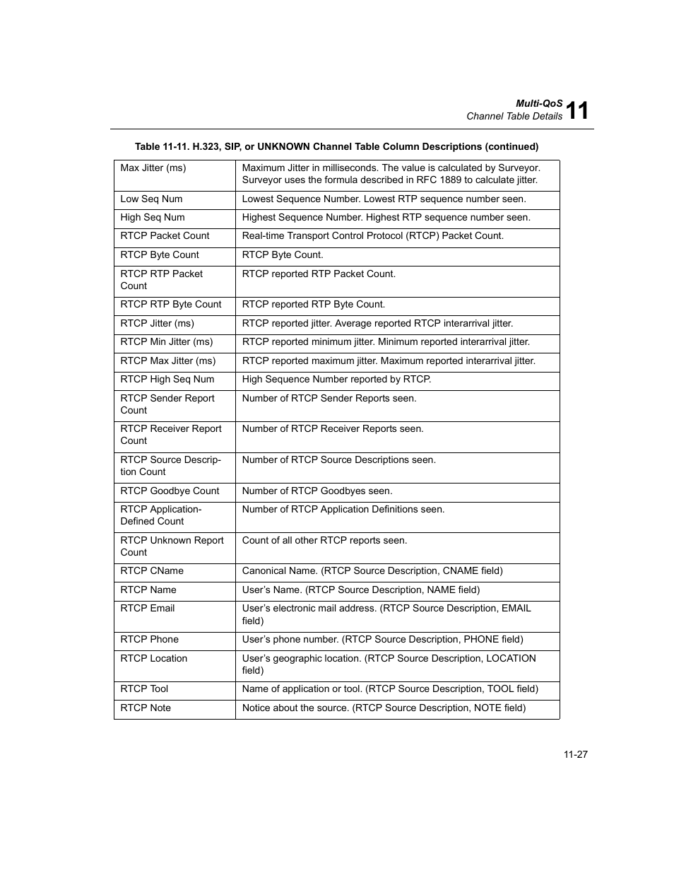 Finisar Surveyor User Manual | Page 361 / 454