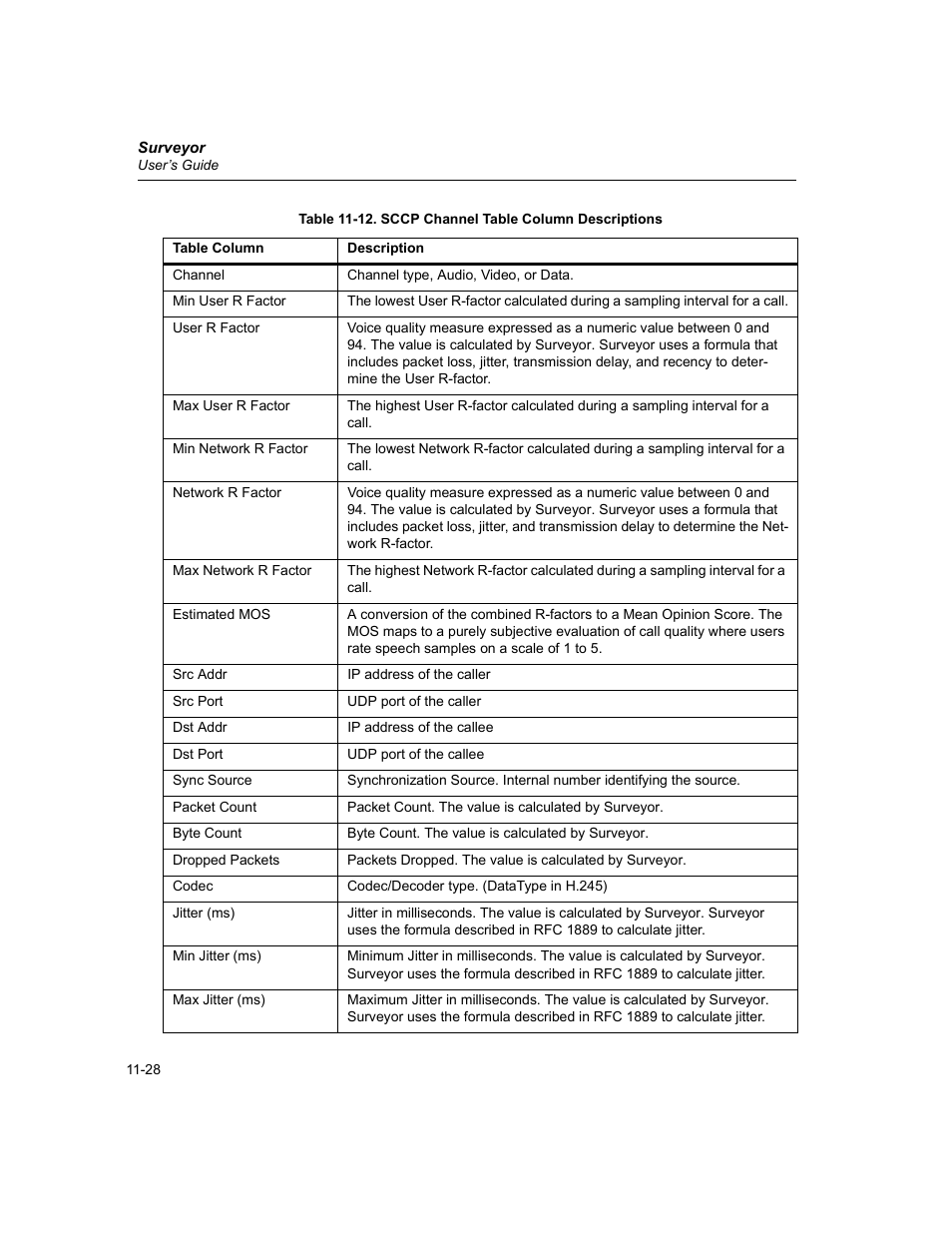 12. sccp channel table column descriptions -28 | Finisar Surveyor User Manual | Page 362 / 454
