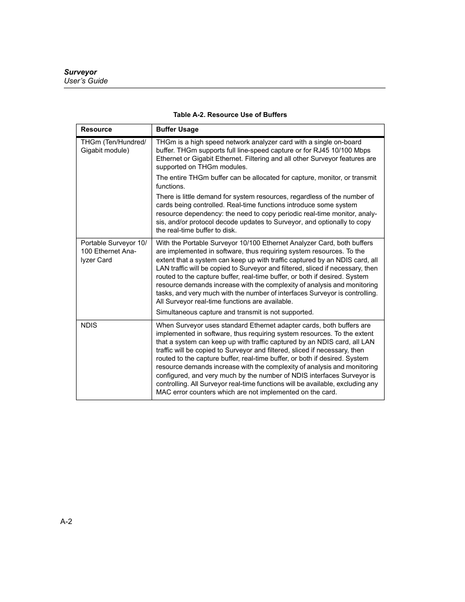 Finisar Surveyor User Manual | Page 392 / 454