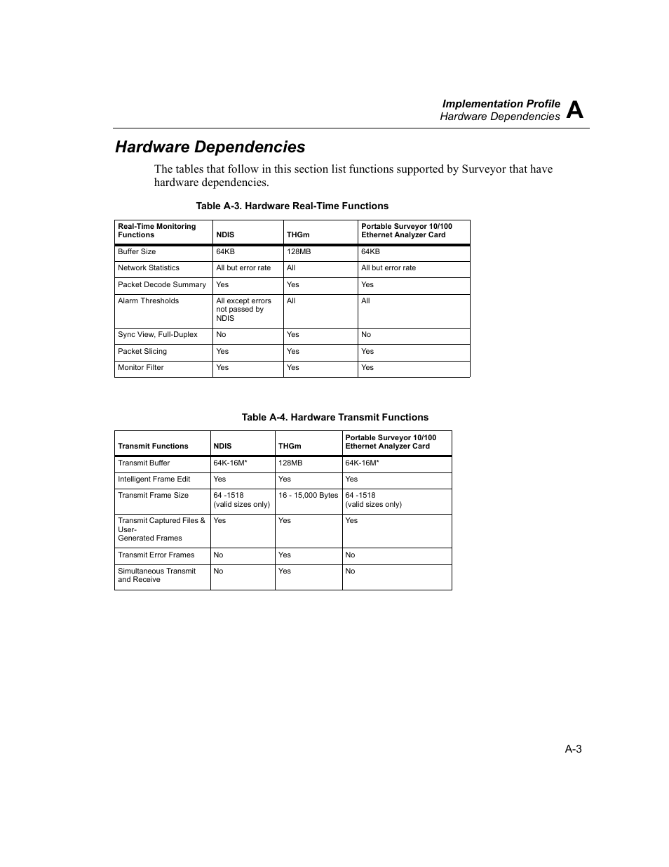Hardware dependencies, That have hardware dependencies, Implementation profile hardware dependencies | Finisar Surveyor User Manual | Page 393 / 454