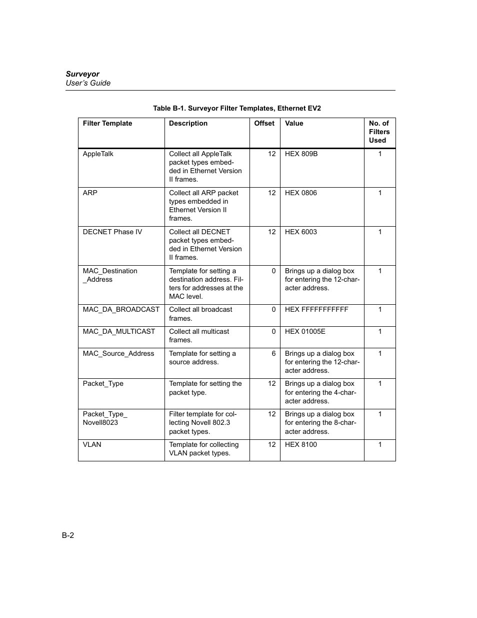 Finisar Surveyor User Manual | Page 398 / 454