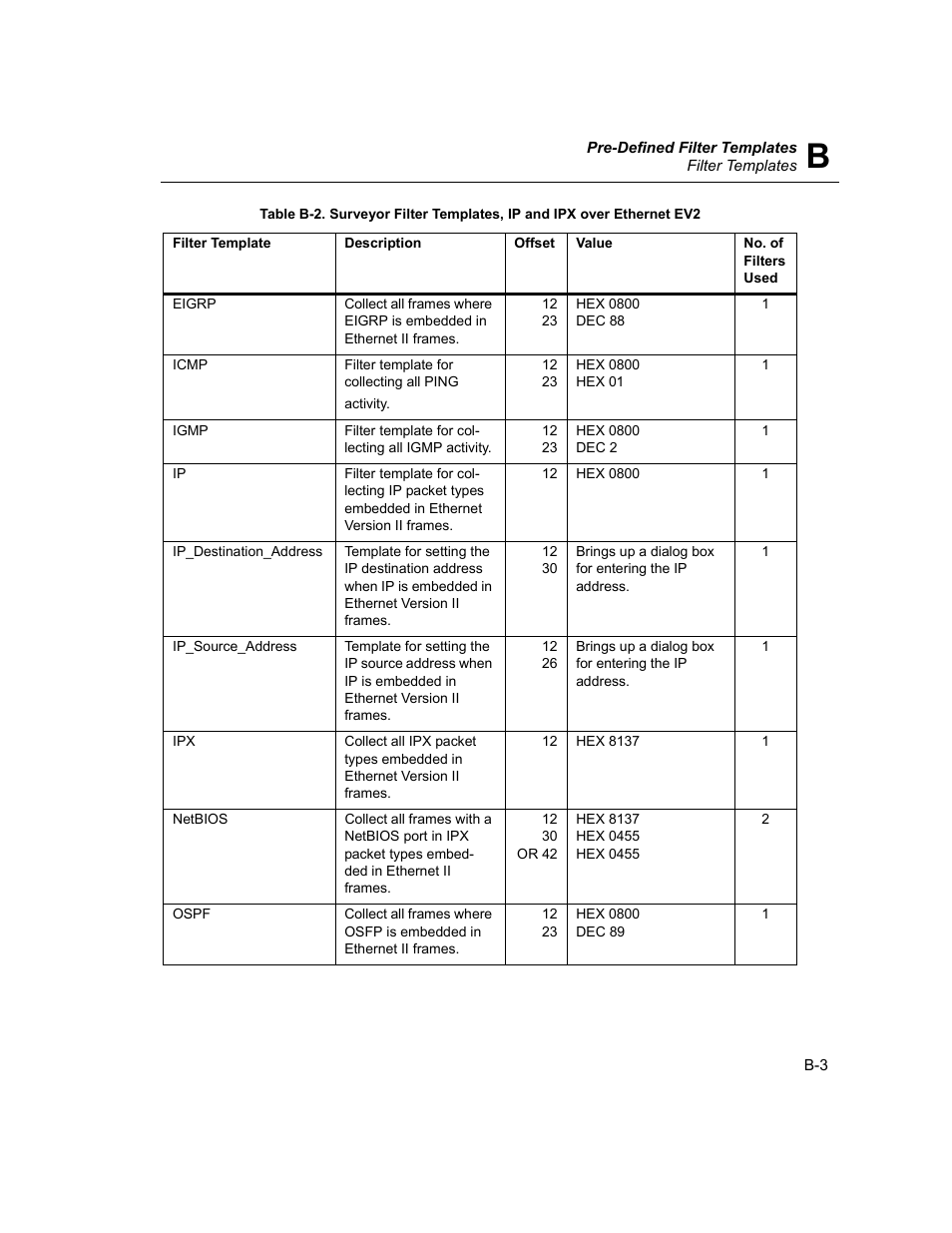 Finisar Surveyor User Manual | Page 399 / 454