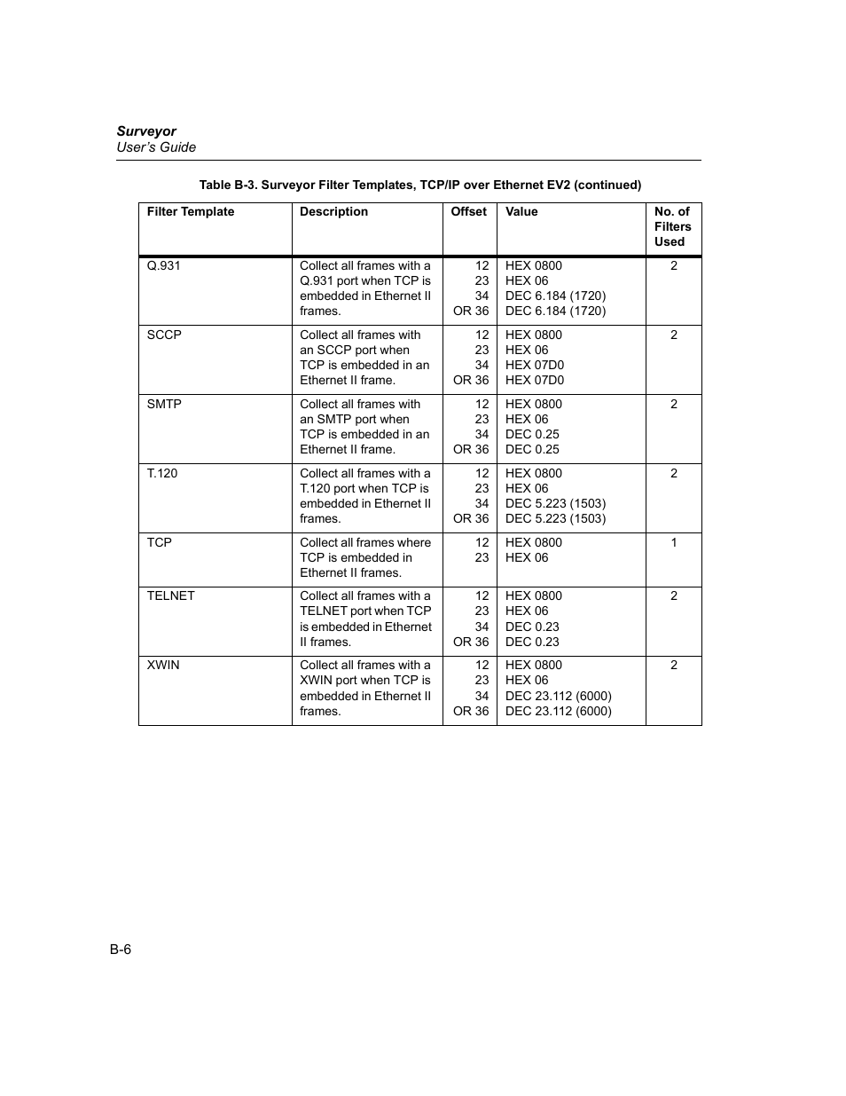 Finisar Surveyor User Manual | Page 402 / 454