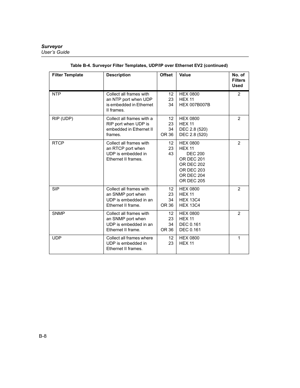 Finisar Surveyor User Manual | Page 404 / 454