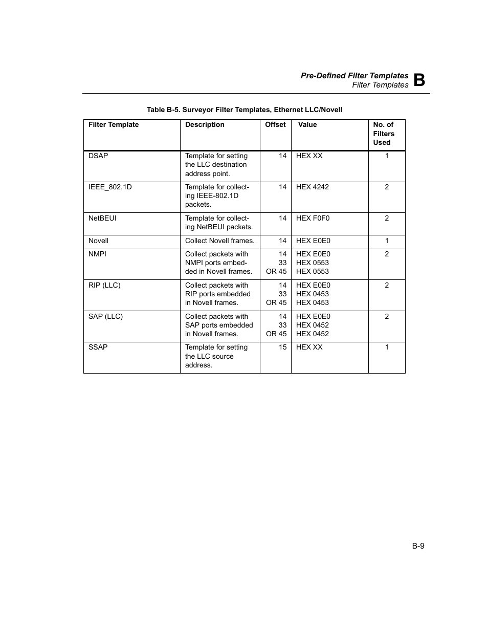 Finisar Surveyor User Manual | Page 405 / 454