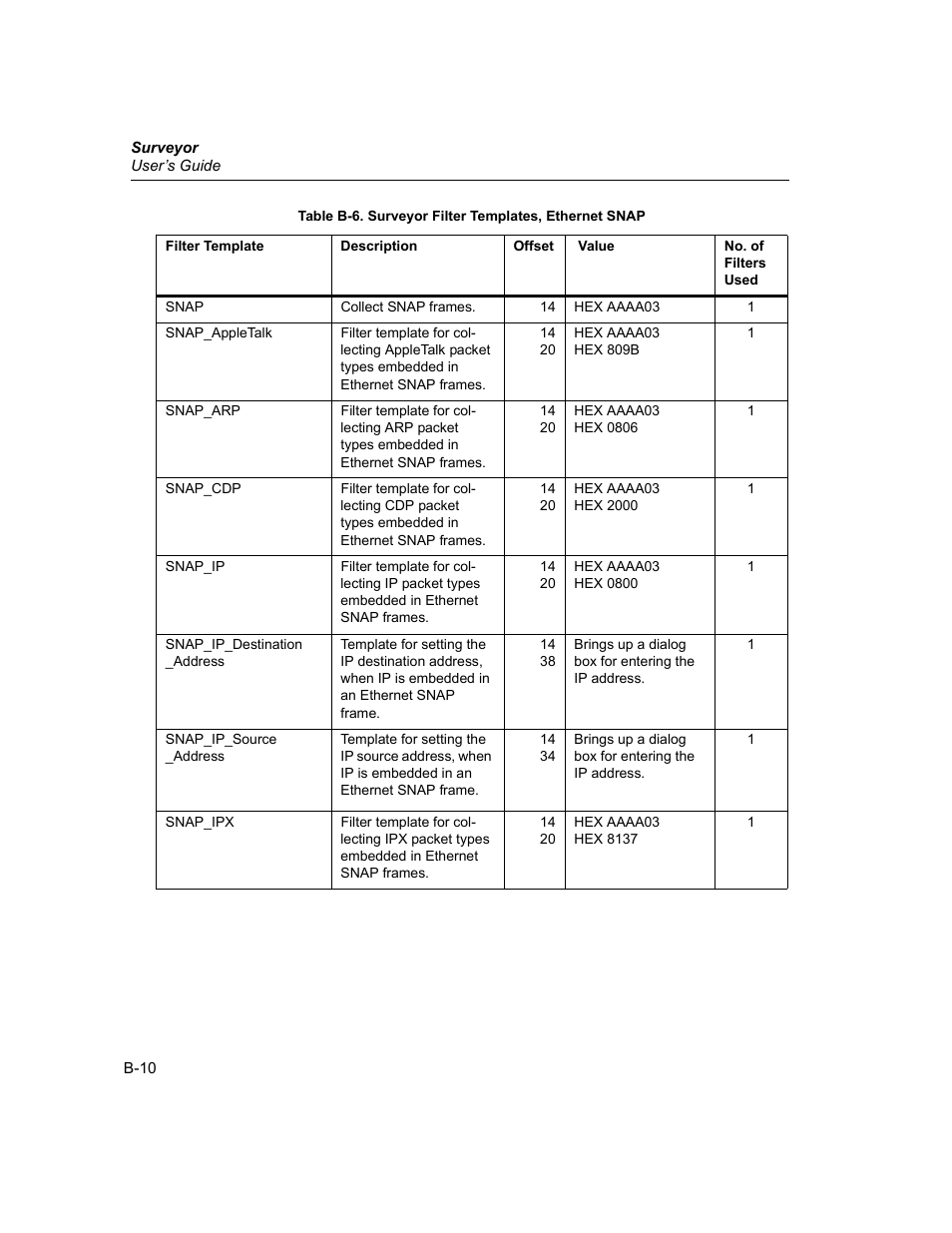 Finisar Surveyor User Manual | Page 406 / 454