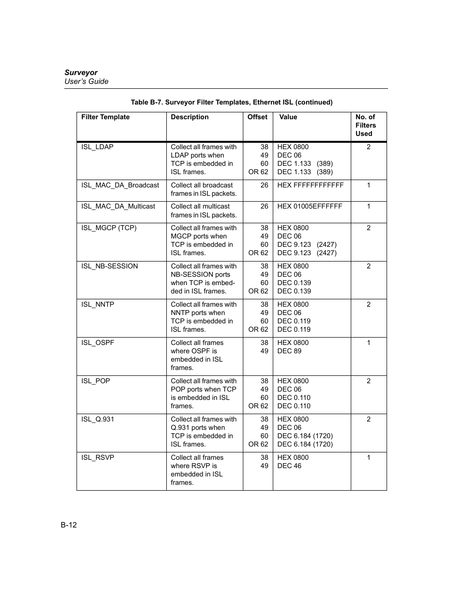 Finisar Surveyor User Manual | Page 408 / 454