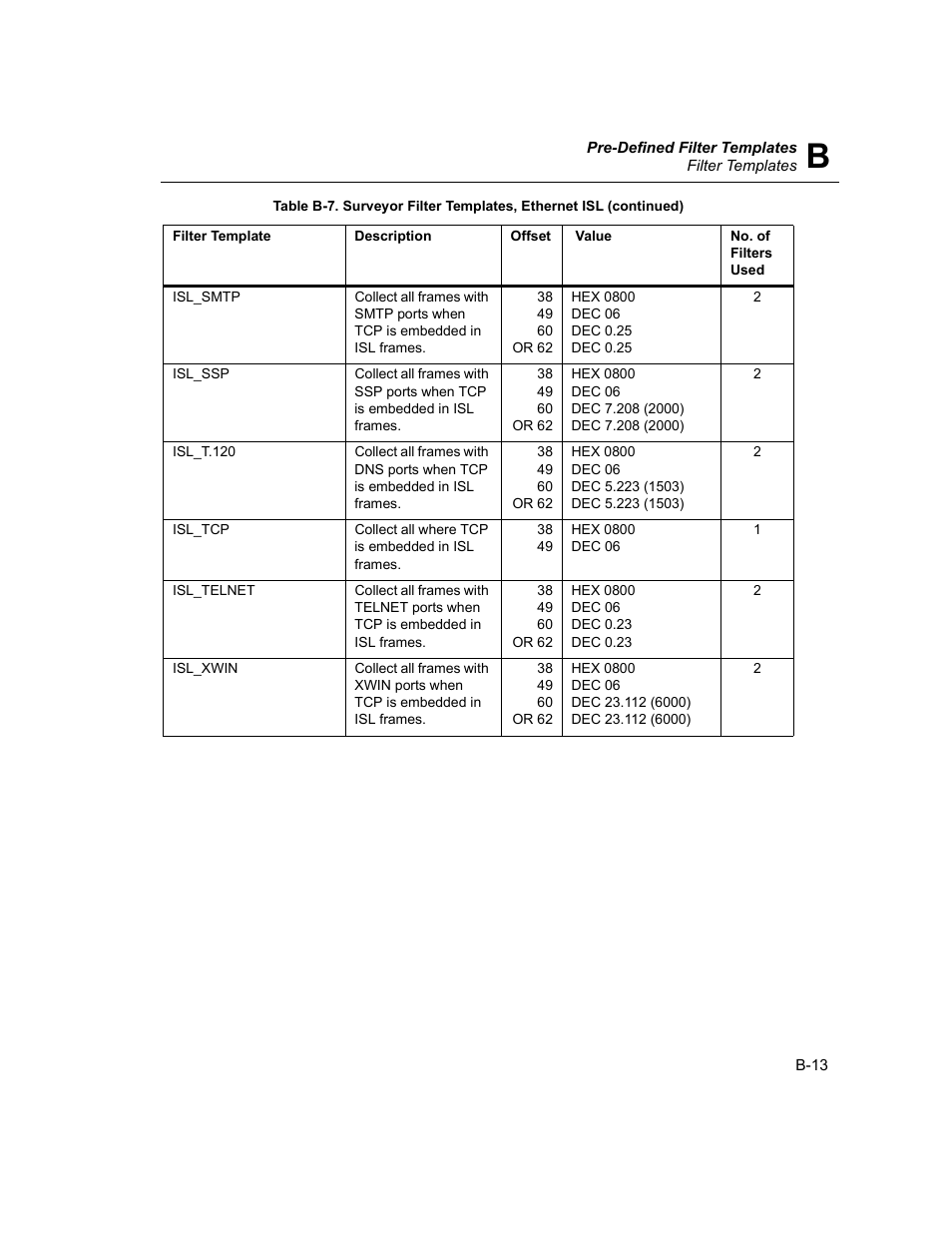Finisar Surveyor User Manual | Page 409 / 454
