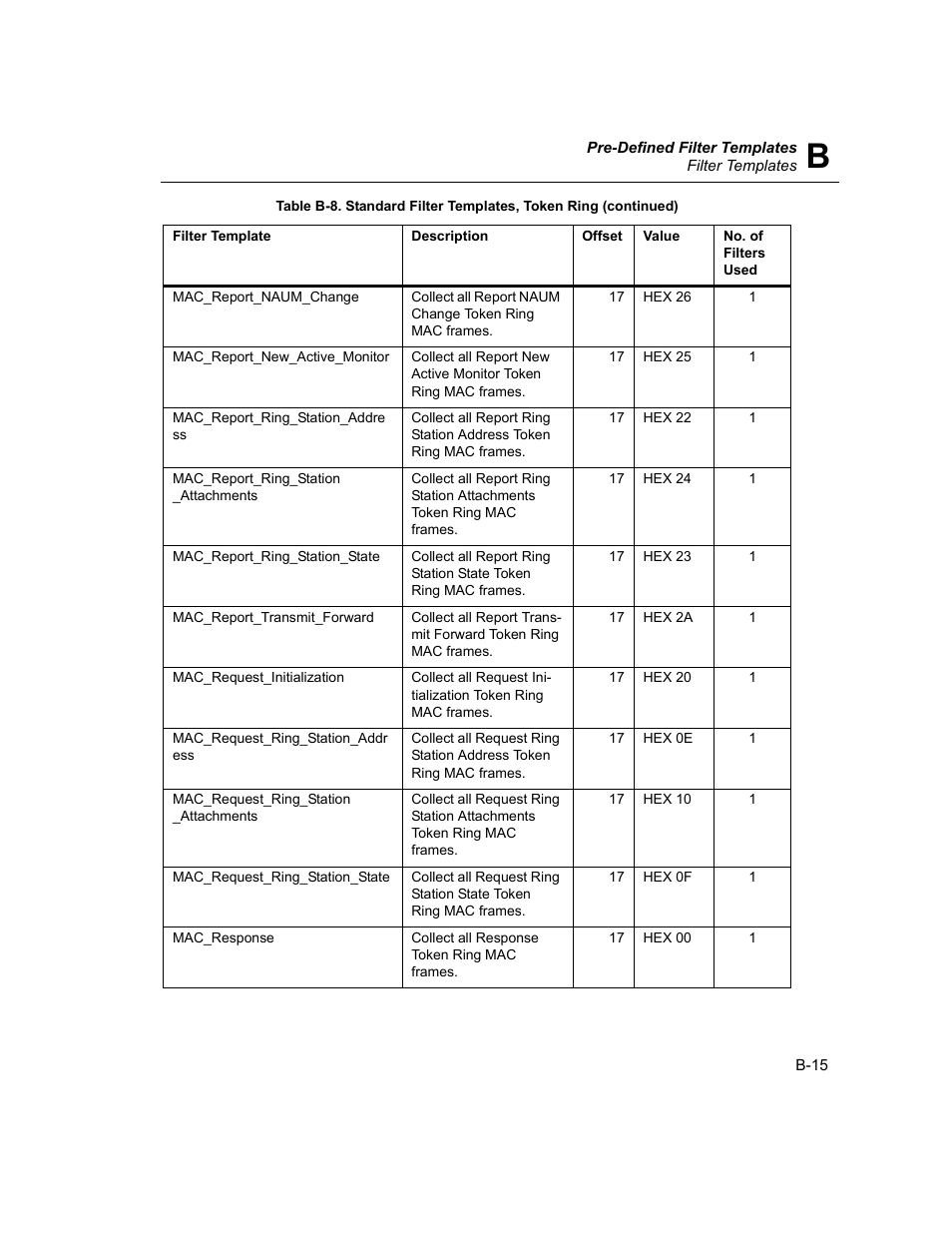 Finisar Surveyor User Manual | Page 411 / 454