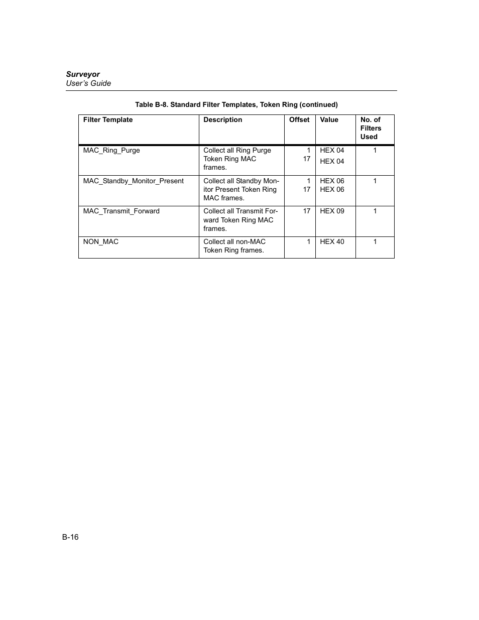 Finisar Surveyor User Manual | Page 412 / 454