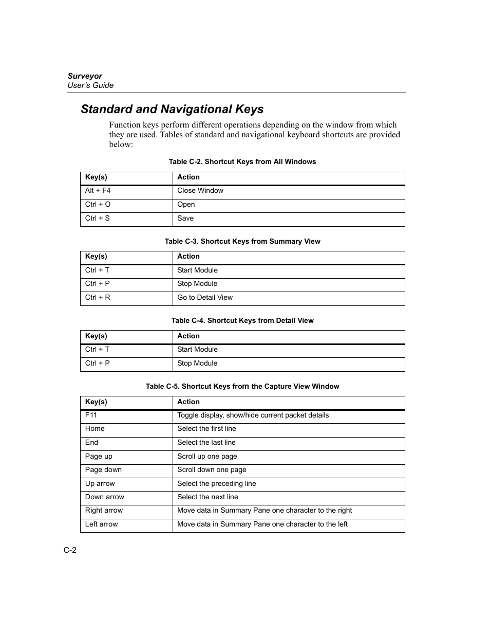 Standard and navigational keys | Finisar Surveyor User Manual | Page 414 / 454