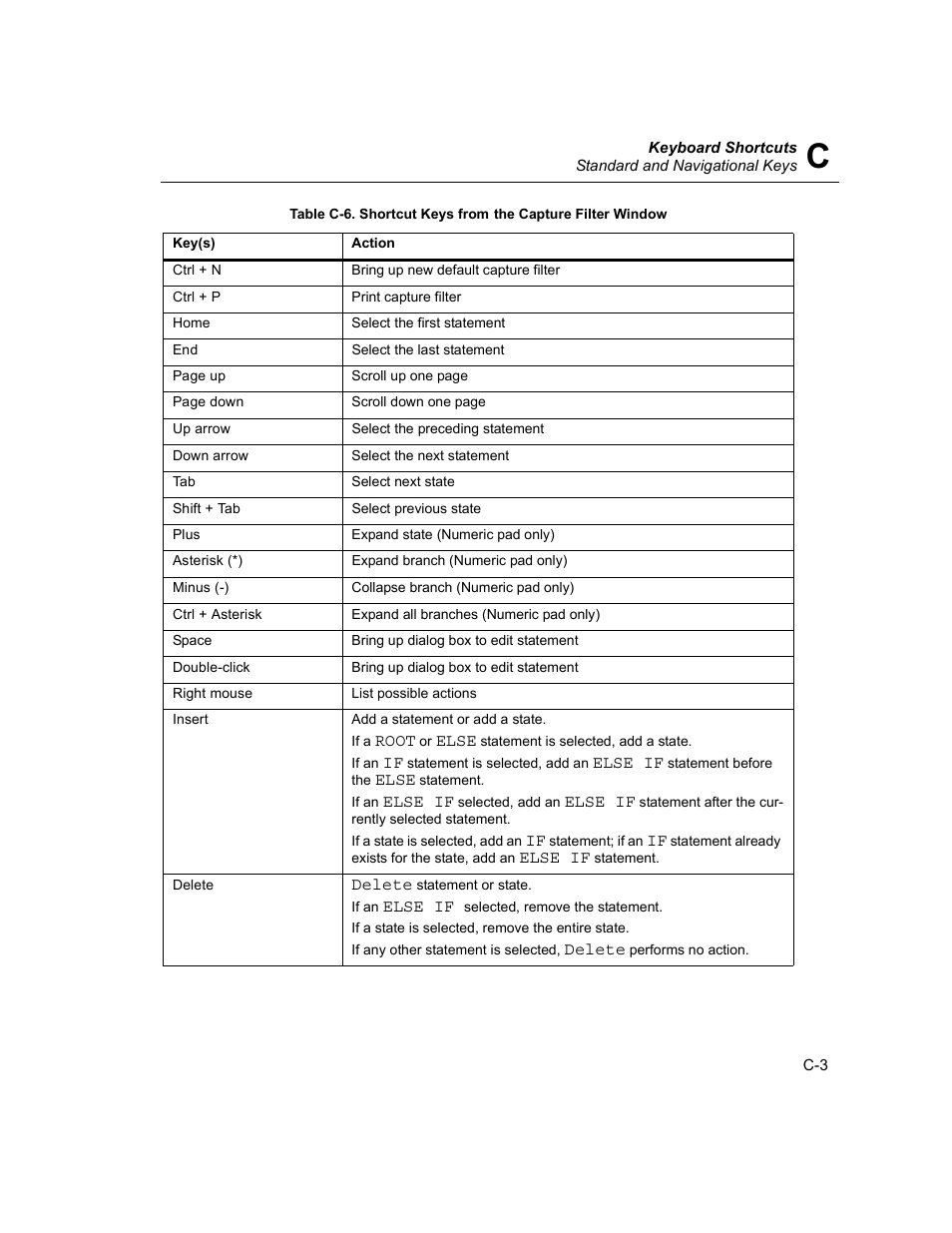 Finisar Surveyor User Manual | Page 415 / 454