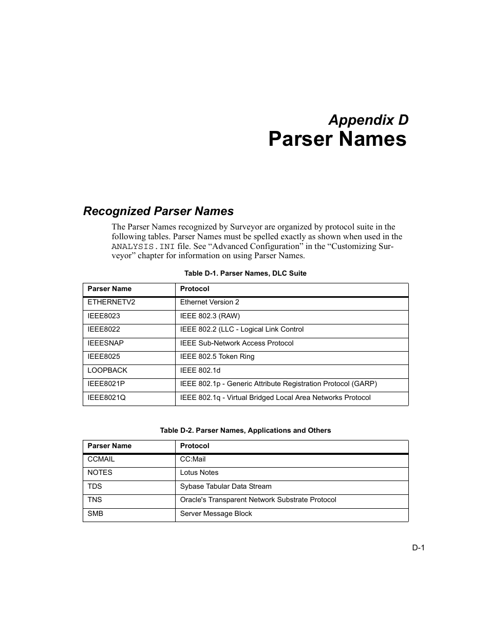 Parser names, Recognized parser names, Appendix d | Finisar Surveyor User Manual | Page 417 / 454