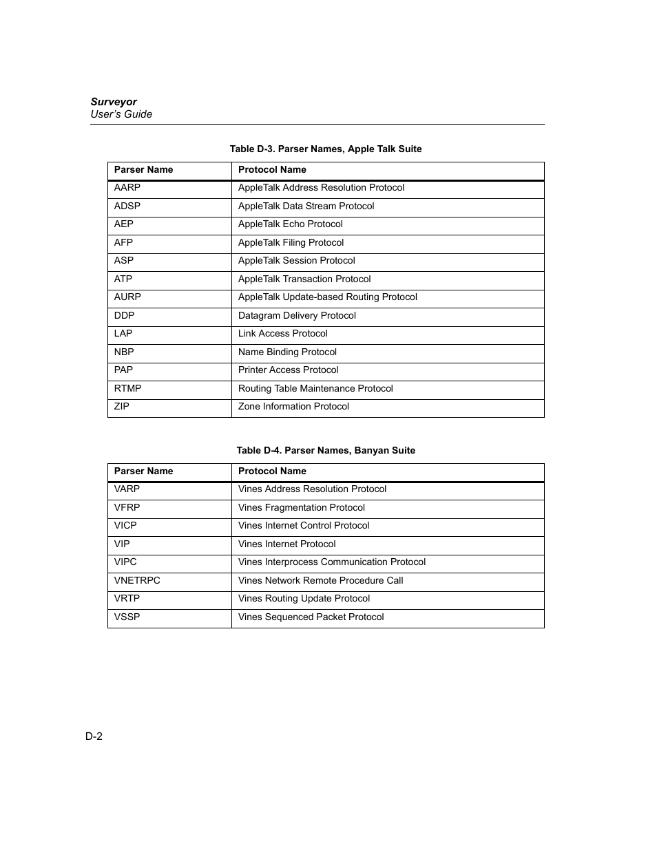 Finisar Surveyor User Manual | Page 418 / 454