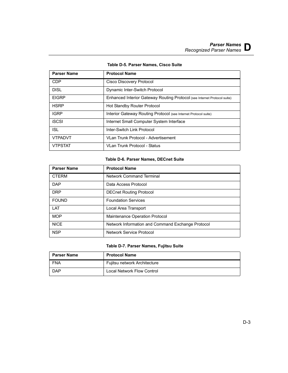 Finisar Surveyor User Manual | Page 419 / 454