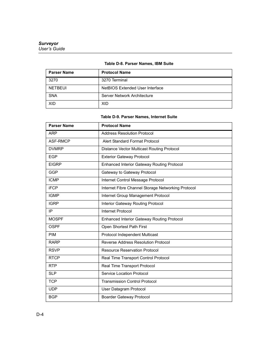 Finisar Surveyor User Manual | Page 420 / 454