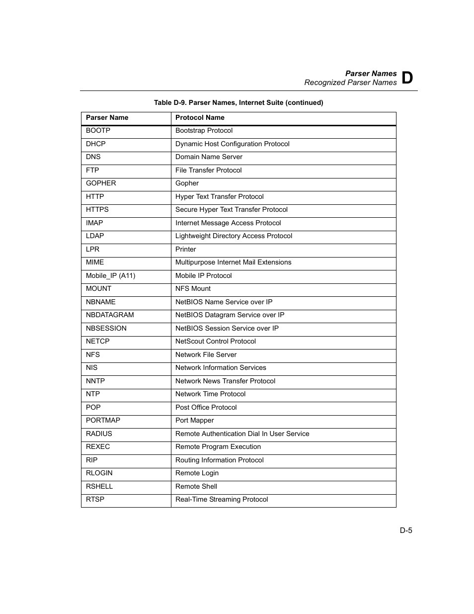 Finisar Surveyor User Manual | Page 421 / 454