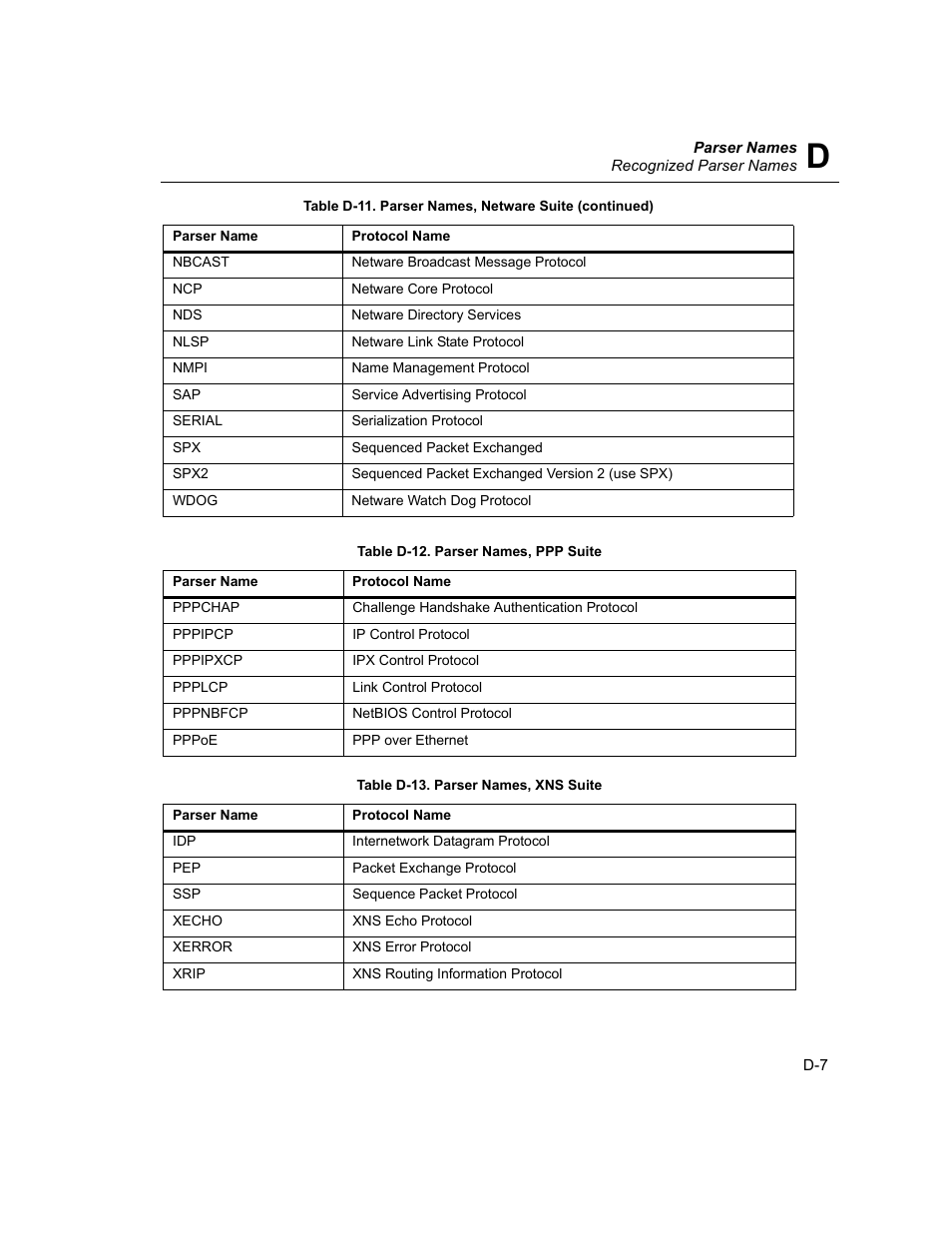 Finisar Surveyor User Manual | Page 423 / 454