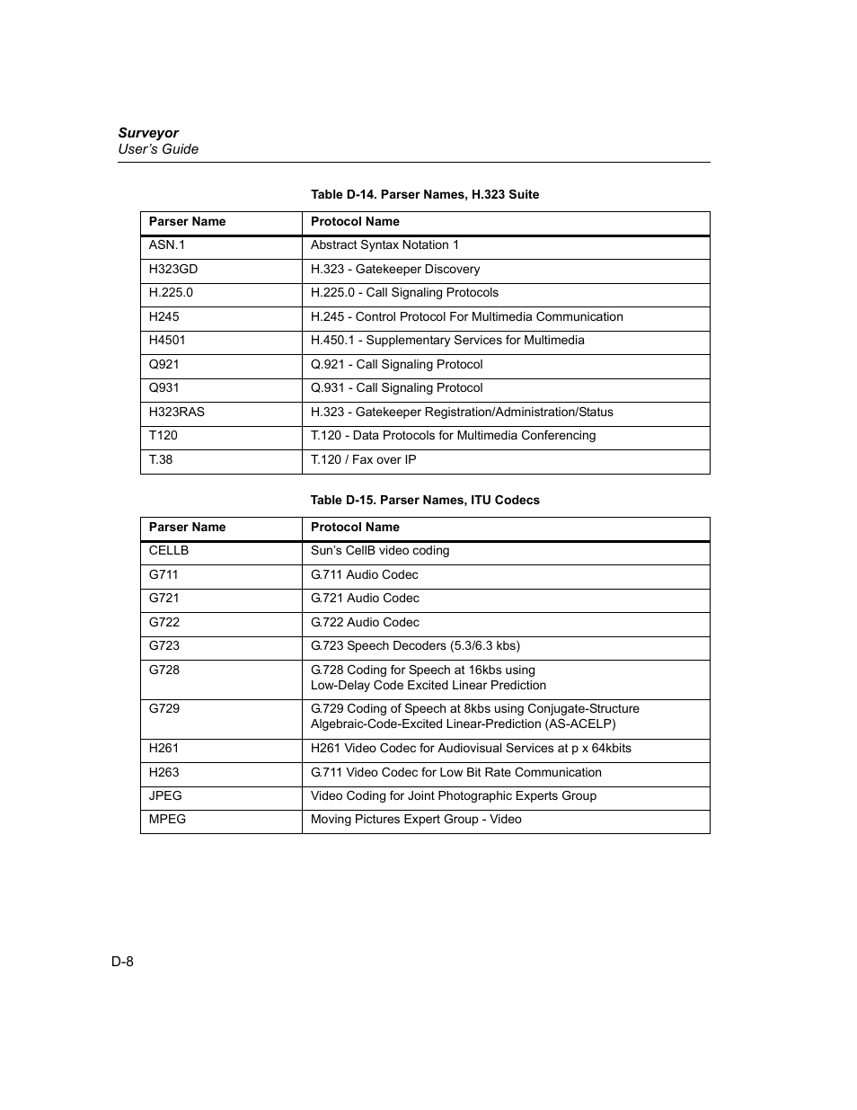 Finisar Surveyor User Manual | Page 424 / 454