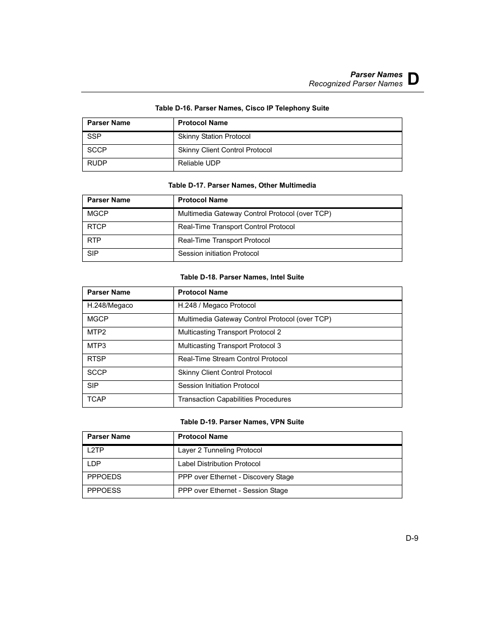 Finisar Surveyor User Manual | Page 425 / 454