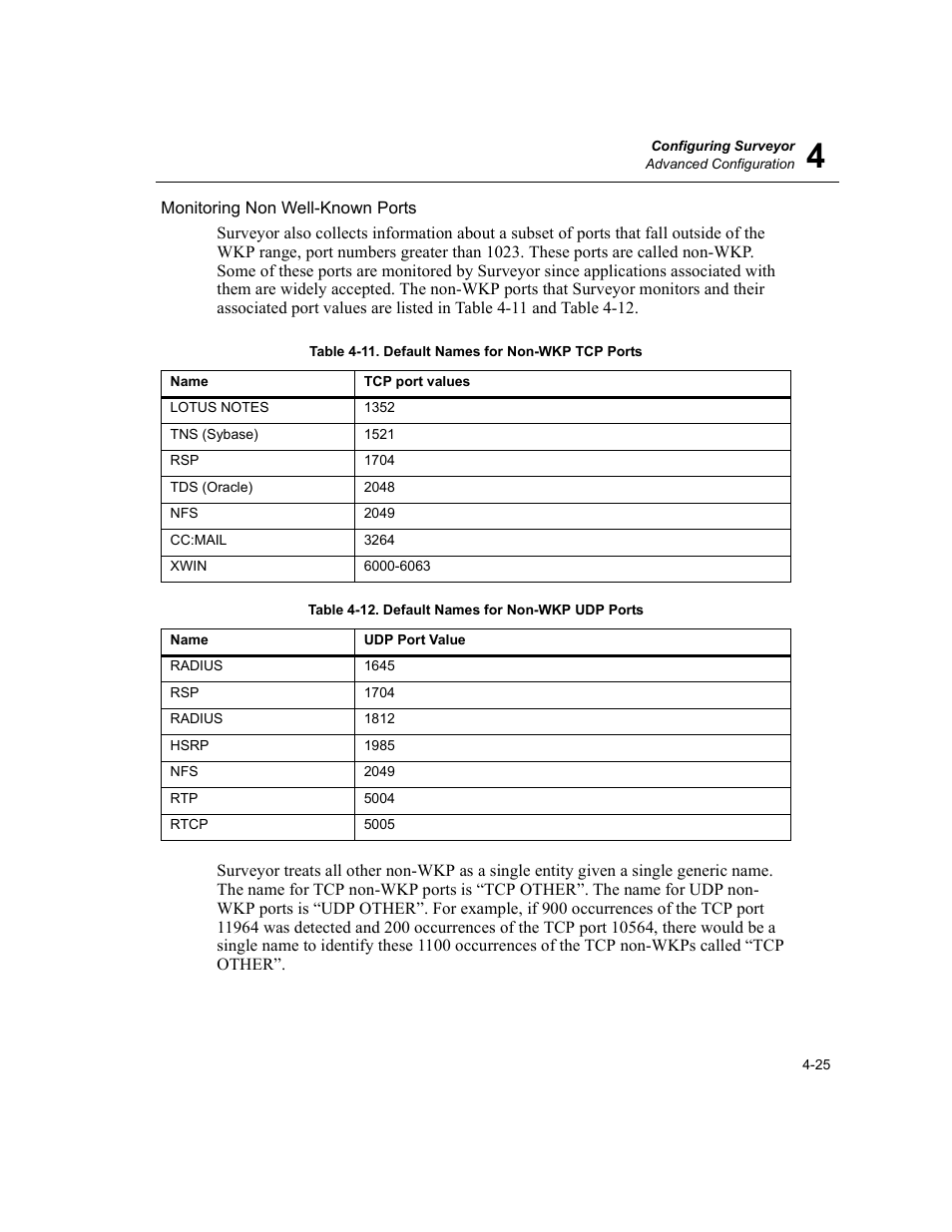 Default names for non-wkp tcp ports -25, Default names for non-wkp udp ports -25 | Finisar Surveyor User Manual | Page 85 / 454