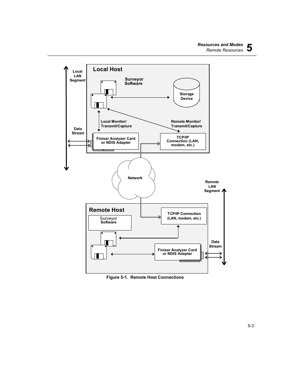 Remote host connections -3, Local host, Remote host | Finisar Surveyor User Manual | Page 91 / 454