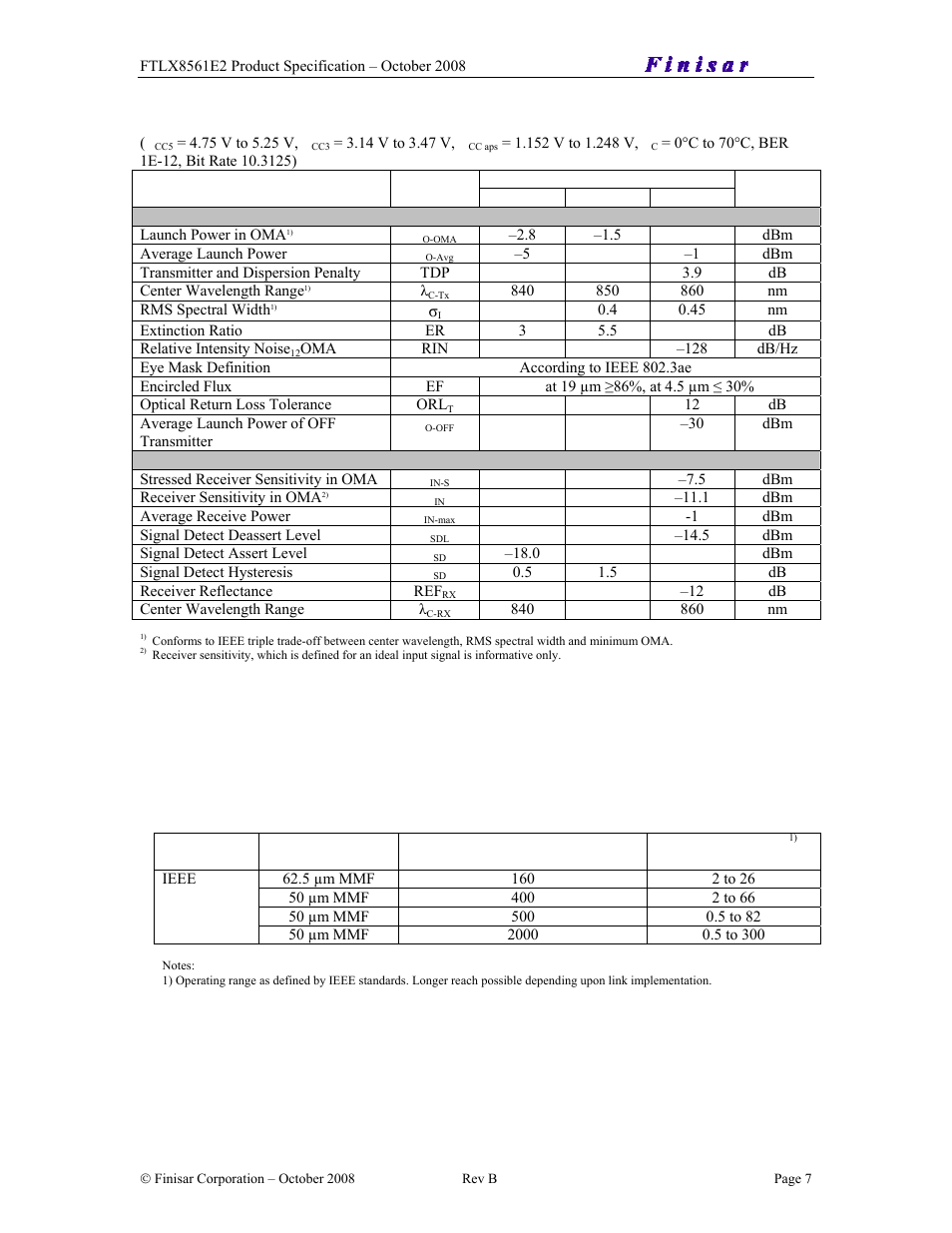 Iv. optical characteristics | Finisar XENPAK Transponder FTLX8561E2 User Manual | Page 7 / 10