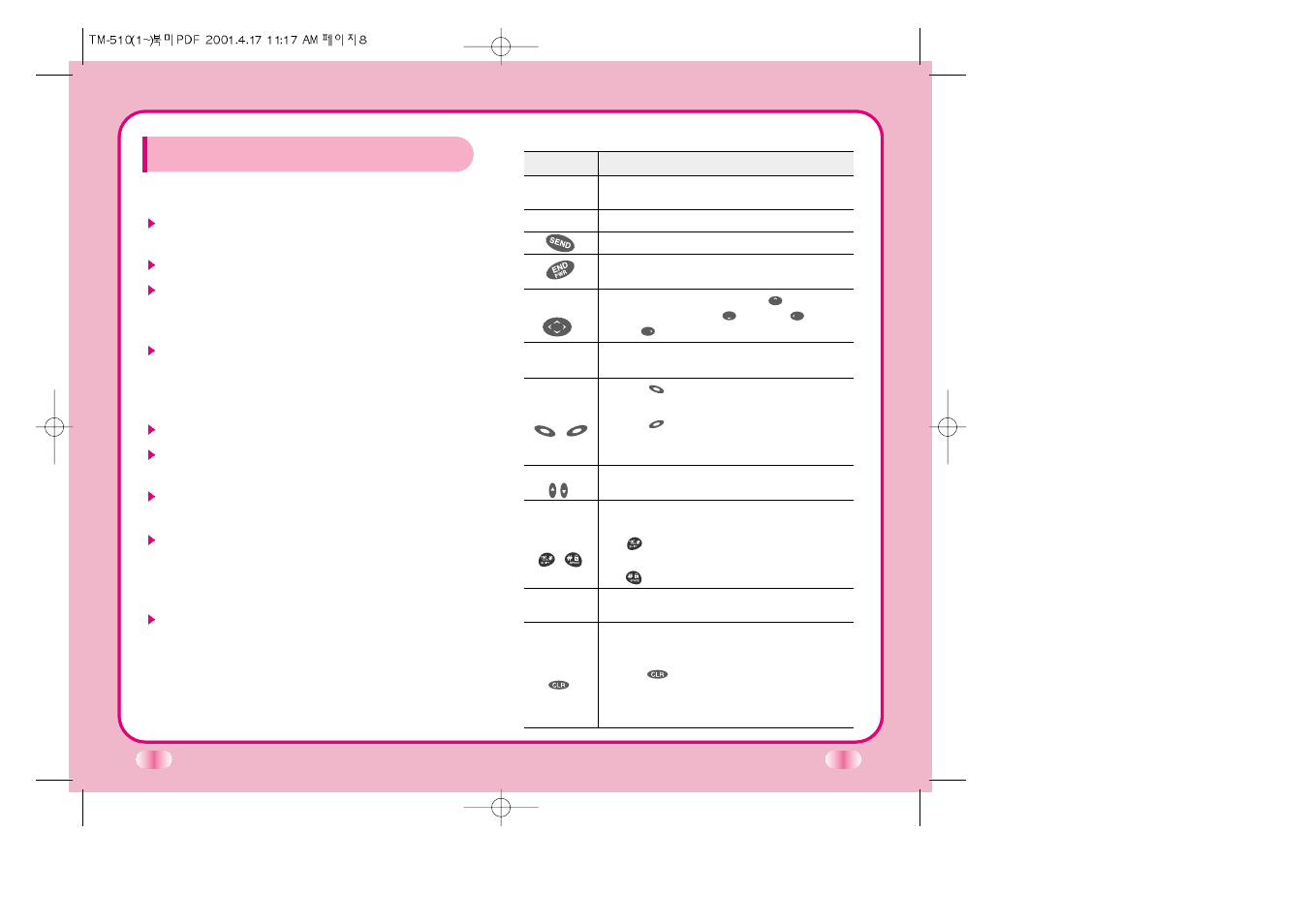 Chapter 1. getting started, Cautions, Phone overview | LG C TM-510 User Manual | Page 11 / 47