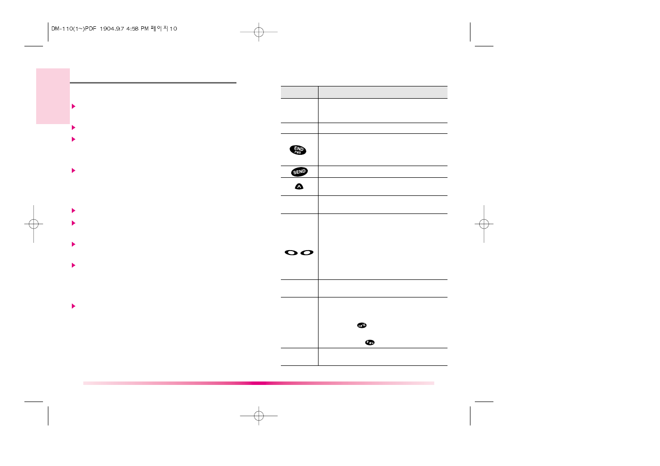 Chapter 1. getting started, Cautions, Phone overview | LG C DM-110 User Manual | Page 8 / 40