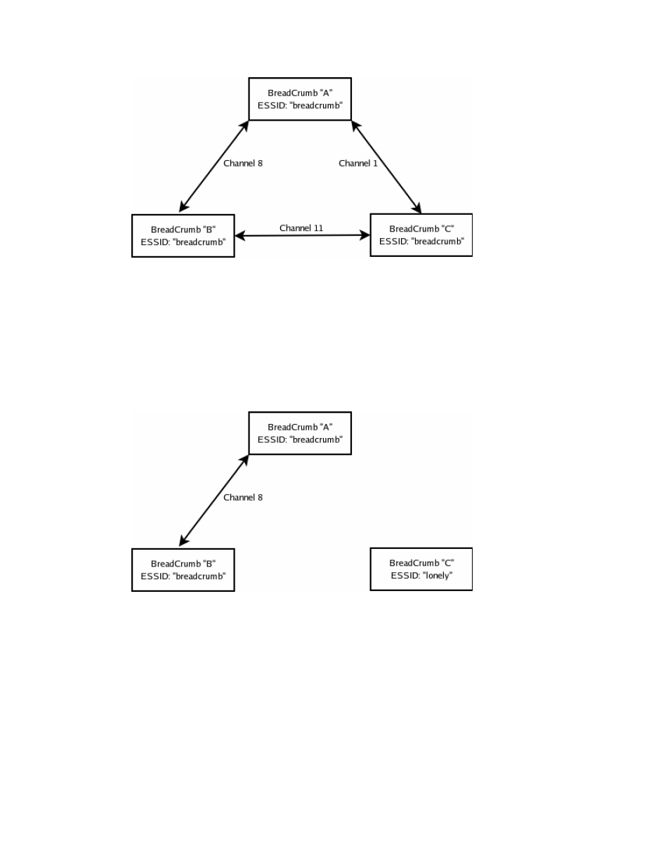 Example 2 | Fortress Technologies BreadCrumb Wireless Network User Manual | Page 9 / 65
