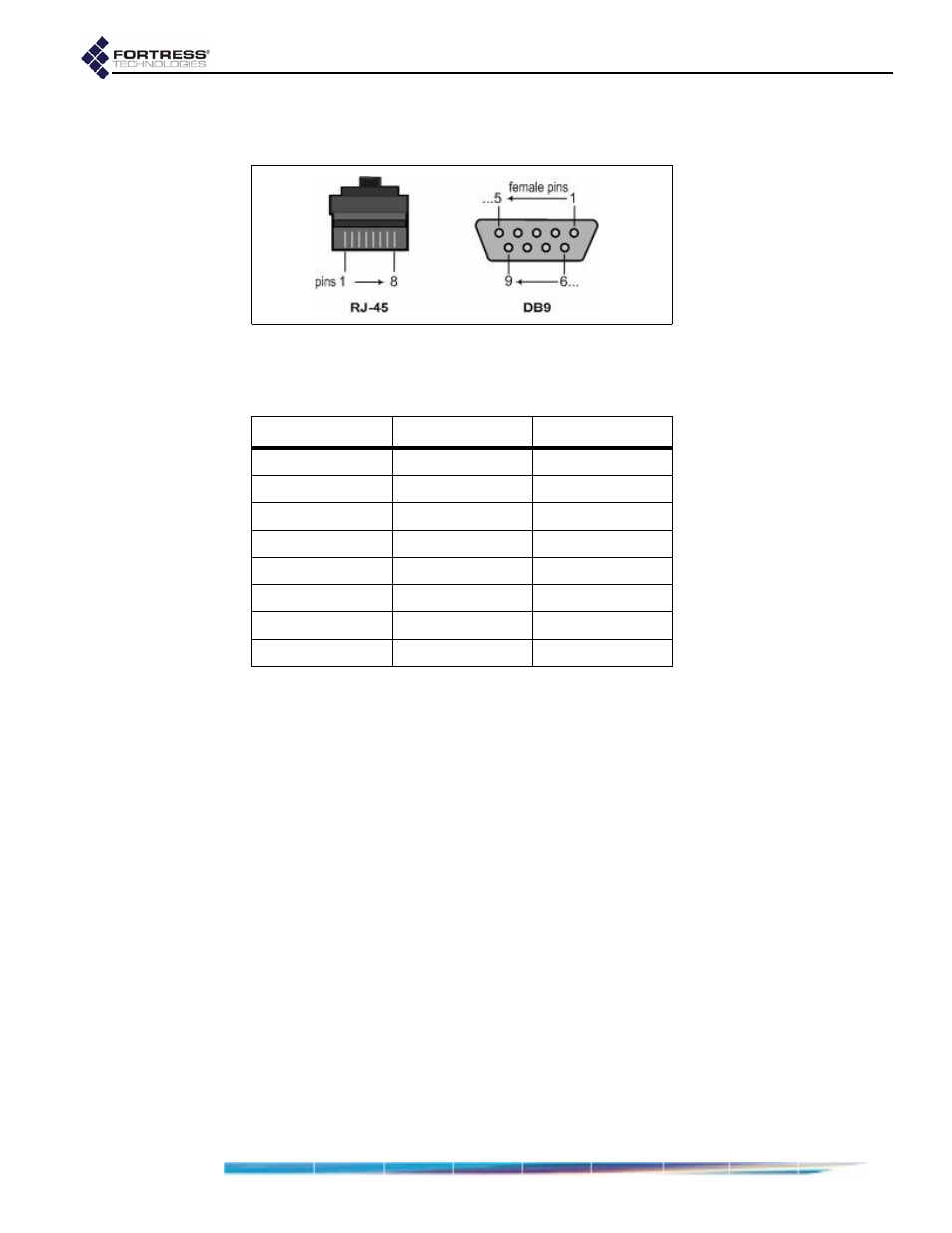 Fortress Technologies ecure Wireless Access Bridge User Manual | Page 126 / 144